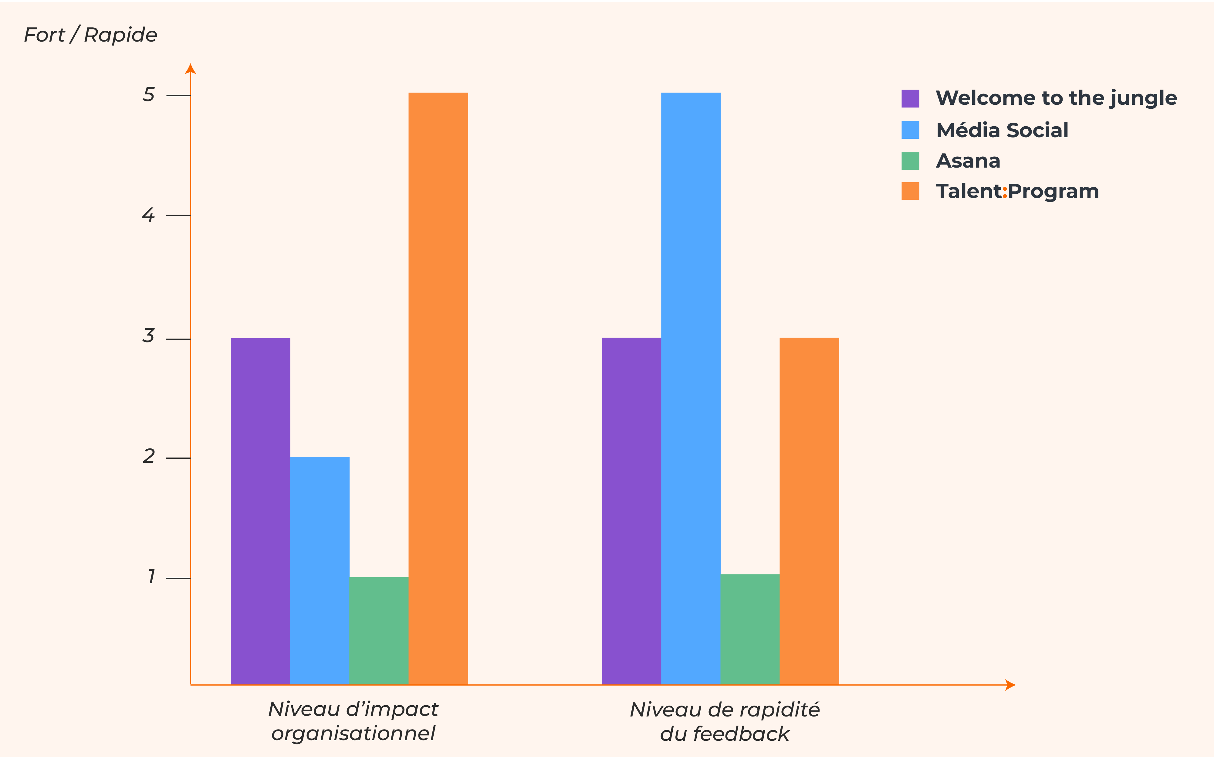 matrice rapport etonnement